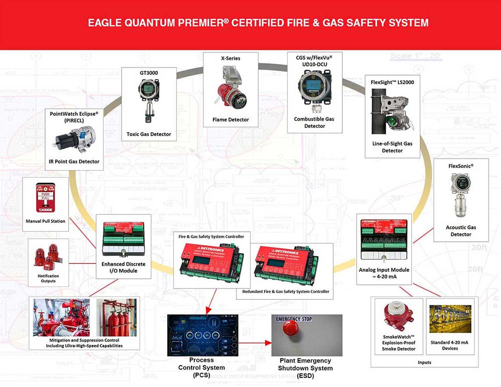 SIL capable system loop diagram image